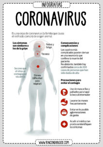 Consecuancias del Coronavirus