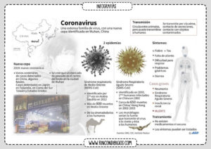 Coronavirus China Virus