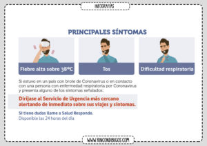 Coronavirus Principales Sintomas