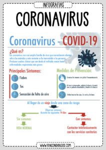 Explicacion Coronavirus Covid-19