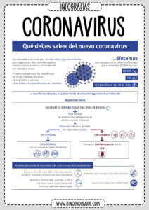 Informacion Importante del Coronavirus