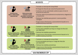 Los Sintomas del Coronavirus Recomendaciones