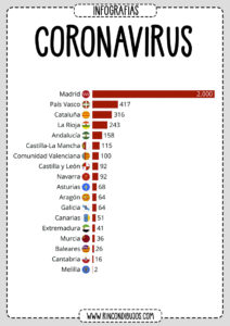 Numero de contgiados Coronavirus España