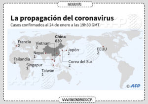 Propagacion Muncial Coronavirus