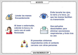 Recomendaciones Coronavirus