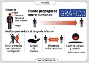 Sintomas Principales Coronavirus